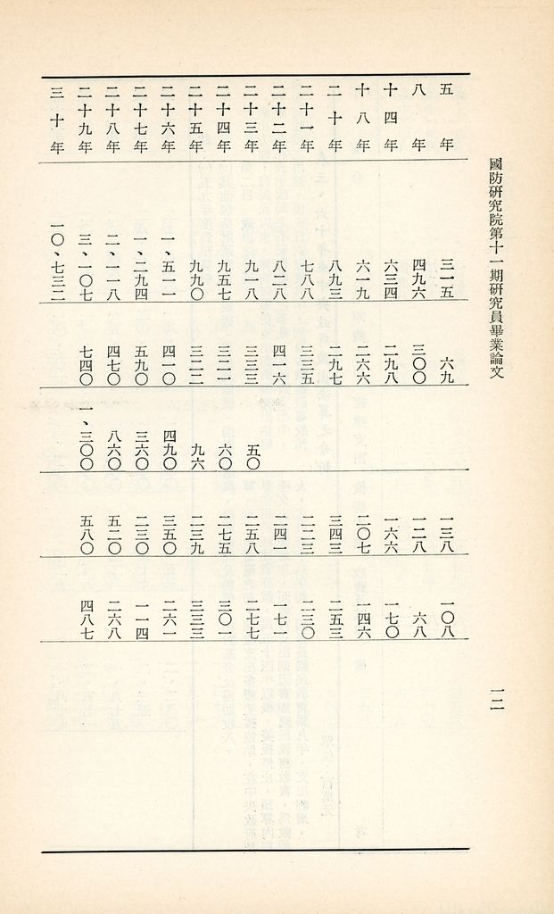 近六十年財政政策的回顧與前瞻的圖檔，第15張，共25張