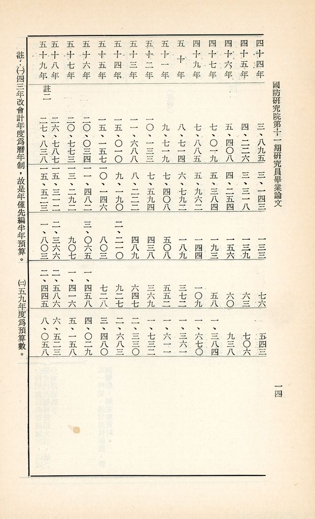 近六十年財政政策的回顧與前瞻的圖檔，第17張，共25張