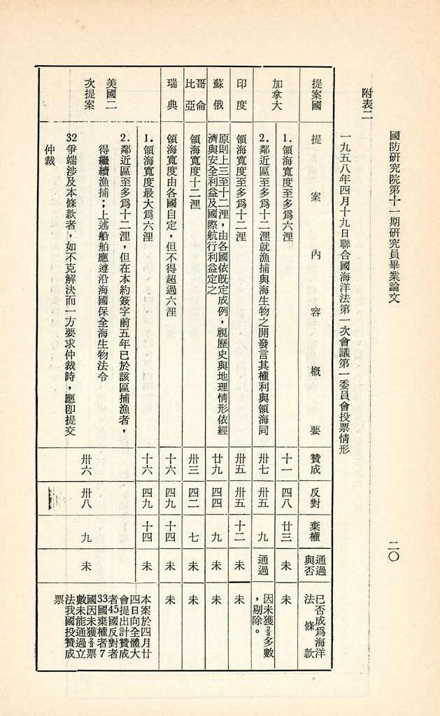 近六十年海疆海政的回顧與前瞻的圖檔，第23張，共27張