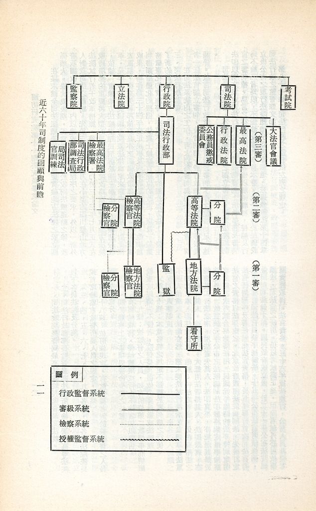 近六十年司法制度的回顧與前瞻的圖檔，第14張，共19張