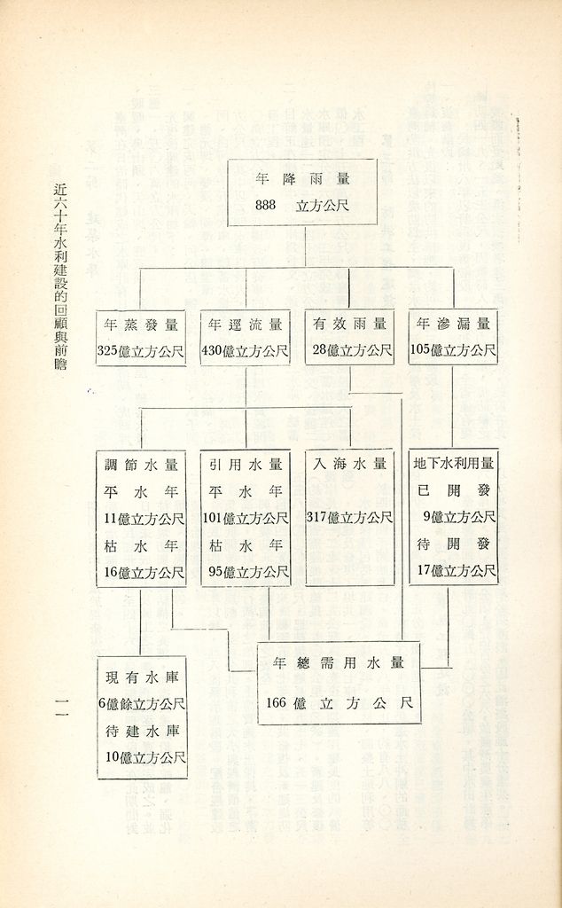 近六十年水利建設的回顧與前瞻的圖檔，第14張，共18張