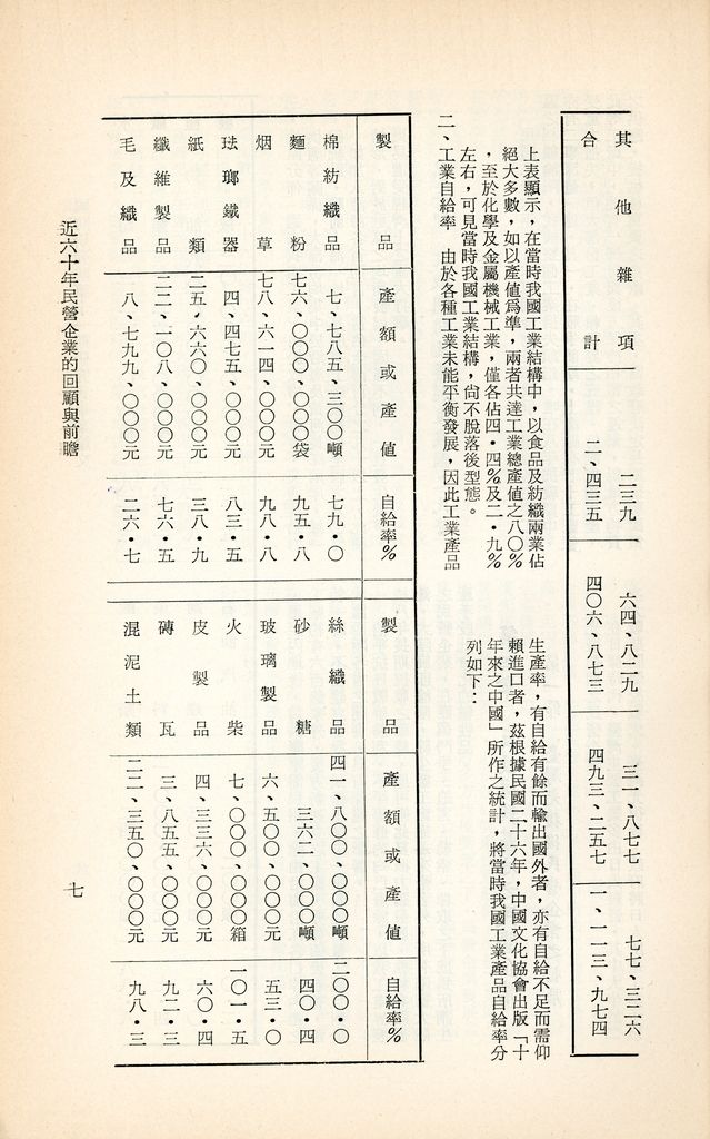 近六十年民營企業的回顧與前瞻的圖檔，第10張，共25張