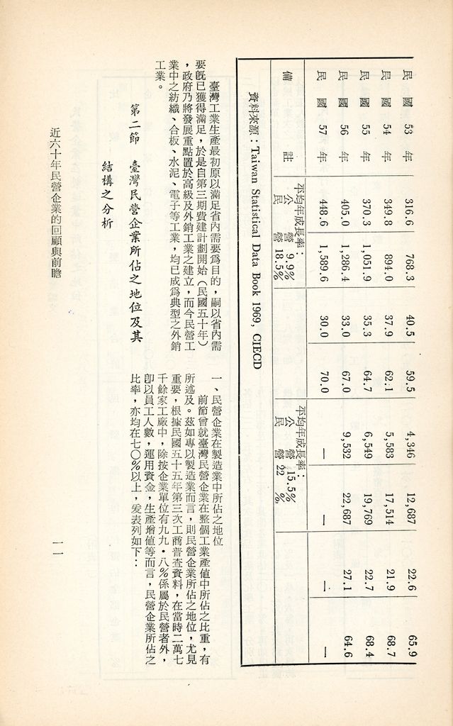 近六十年民營企業的回顧與前瞻的圖檔，第14張，共25張