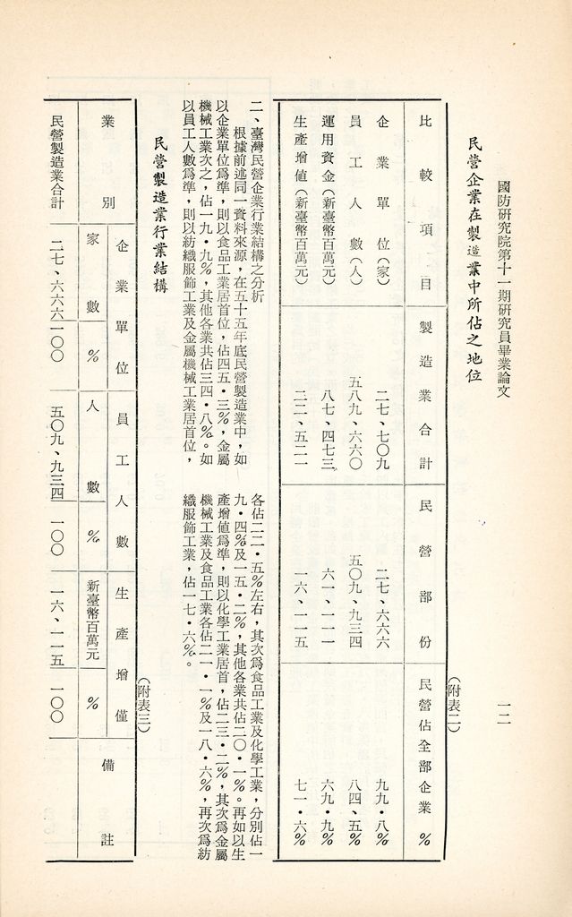 近六十年民營企業的回顧與前瞻的圖檔，第15張，共25張