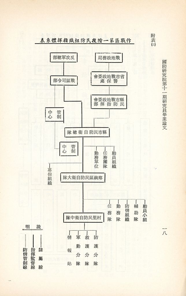 近六十年民防制度的回顧與前瞻的圖檔，第21張，共23張