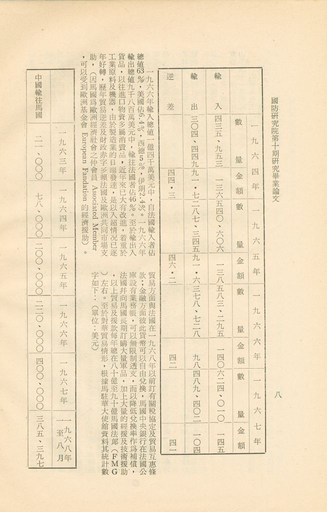 馬拉加西共和國的圖檔，第10張，共14張