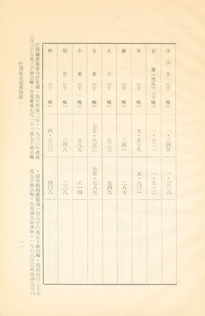 巴西及圭亞那地區的圖檔，第16張，共26張