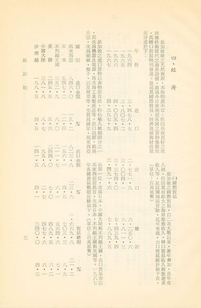 星加坡的圖檔，第7張，共13張