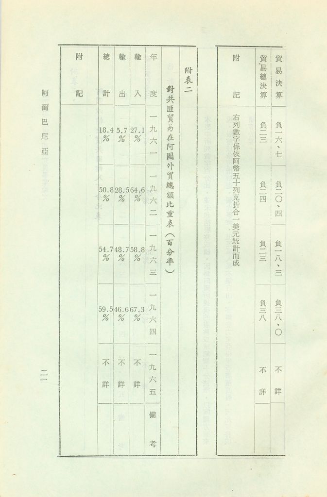 阿爾巴尼亞的圖檔，第26張，共27張