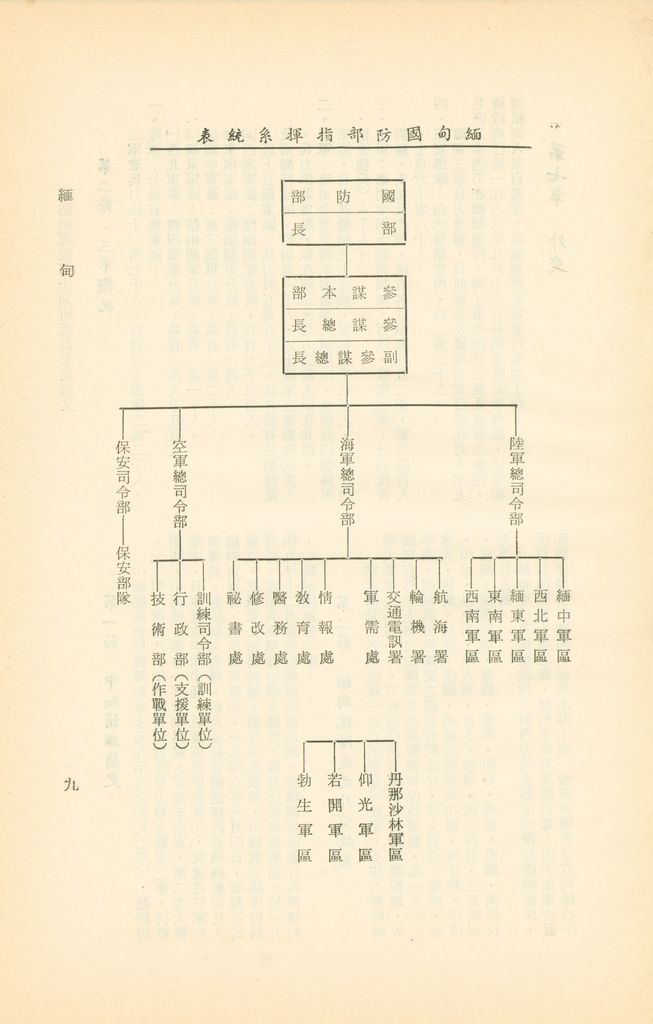 緬甸的圖檔，第13張，共16張