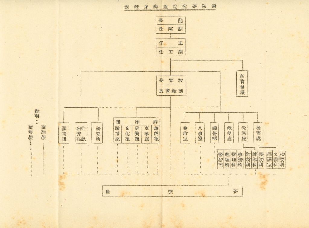 國防研究院組織綱要的圖檔，第2張，共2張