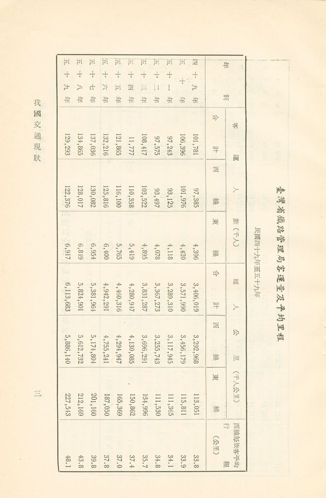 我國交通現狀的圖檔，第5張，共39張