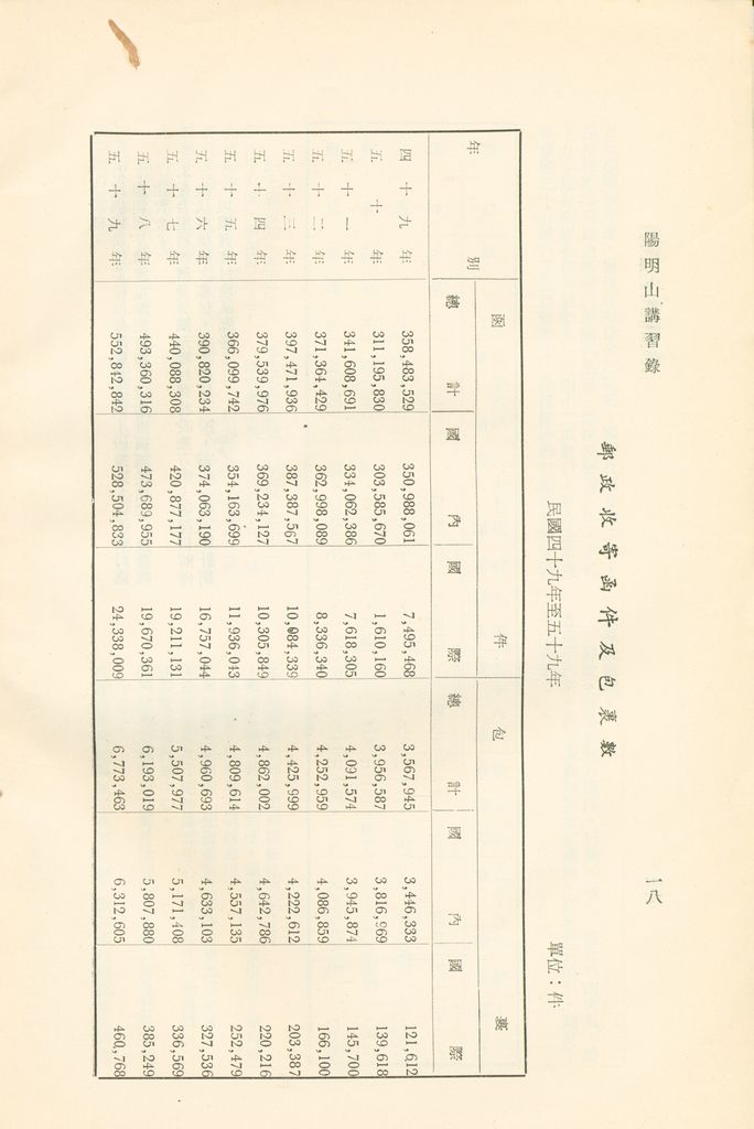 我國交通現狀的圖檔，第20張，共39張