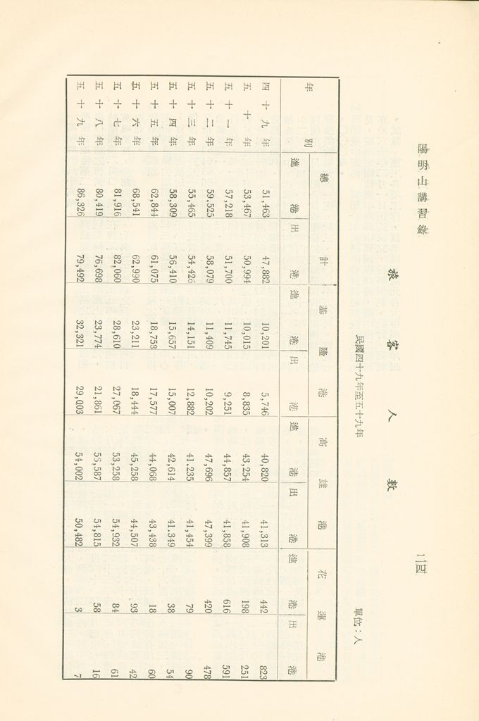 我國交通現狀的圖檔，第26張，共39張