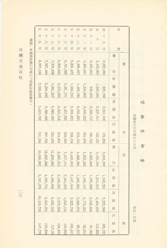 我國交通現狀的圖檔，第27張，共39張