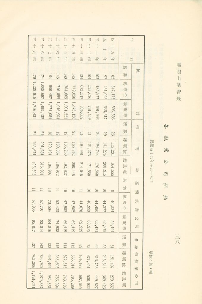 我國交通現狀的圖檔，第30張，共39張