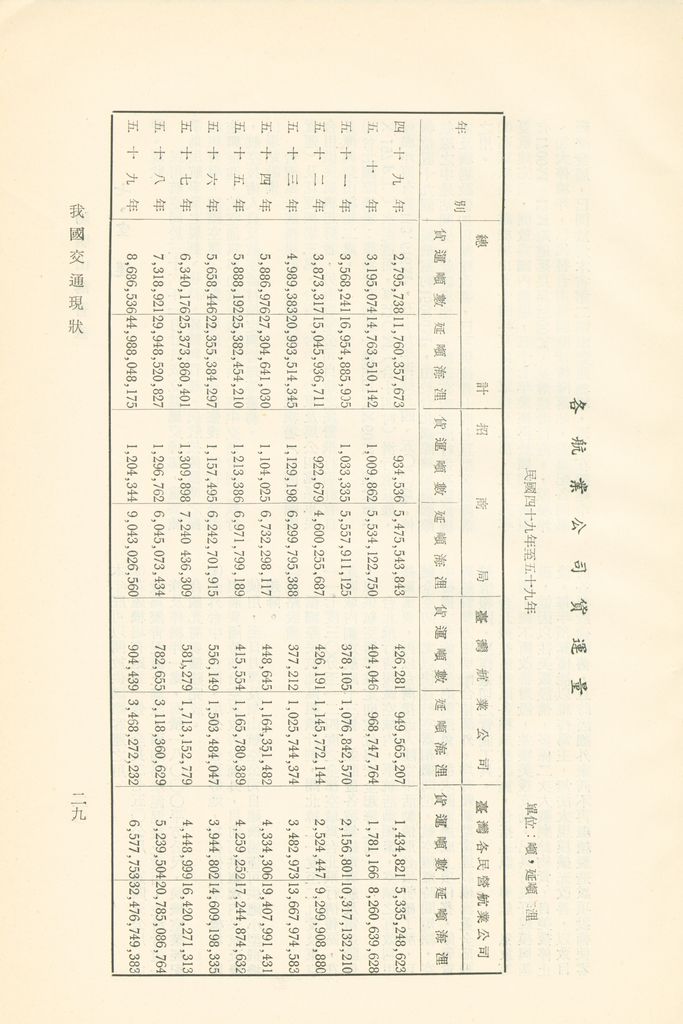 我國交通現狀的圖檔，第31張，共39張