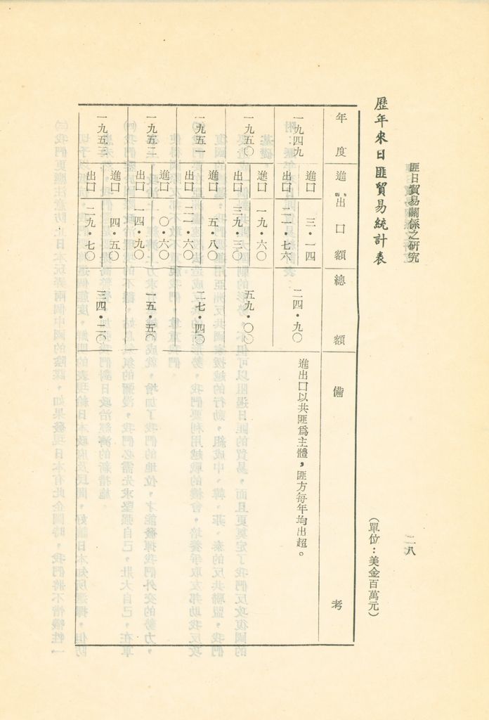 匪日貿易關係之研究的圖檔，第31張，共33張