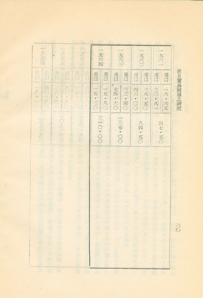 匪日貿易關係之研究的圖檔，第33張，共33張