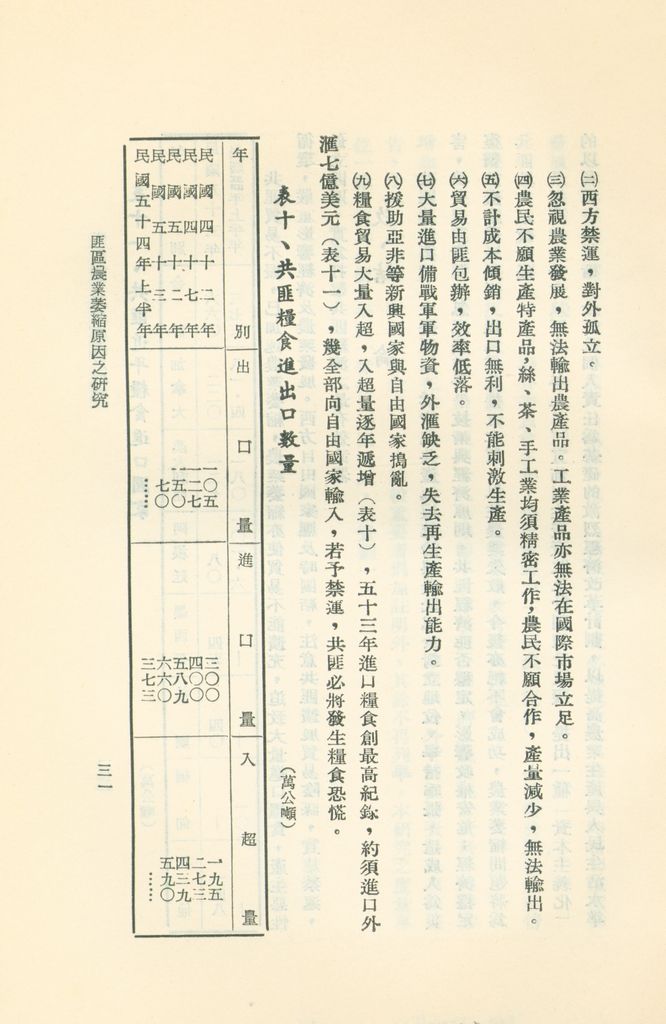 匪區農業萎縮原因之研究的圖檔，第33張，共35張