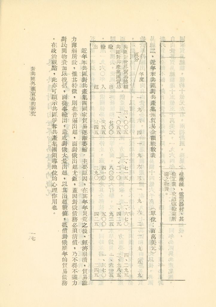 對共匪外匯貿易的研究的圖檔，第20張，共41張