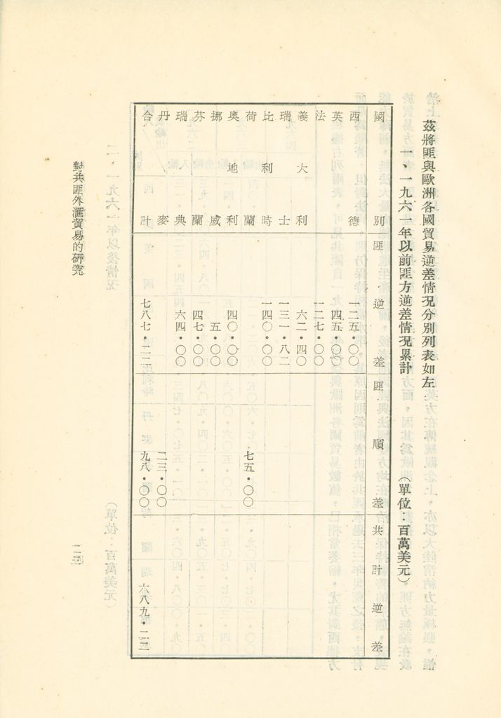 對共匪外匯貿易的研究的圖檔，第26張，共41張