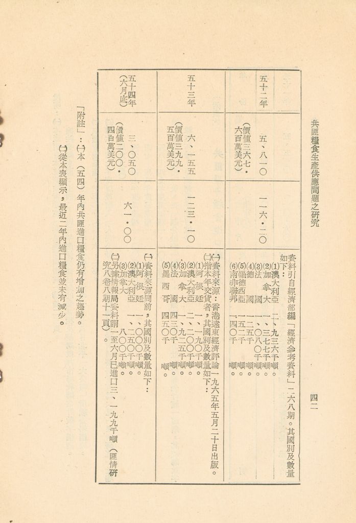 共匪糧食生產供應問題之研究的圖檔，第45張，共50張