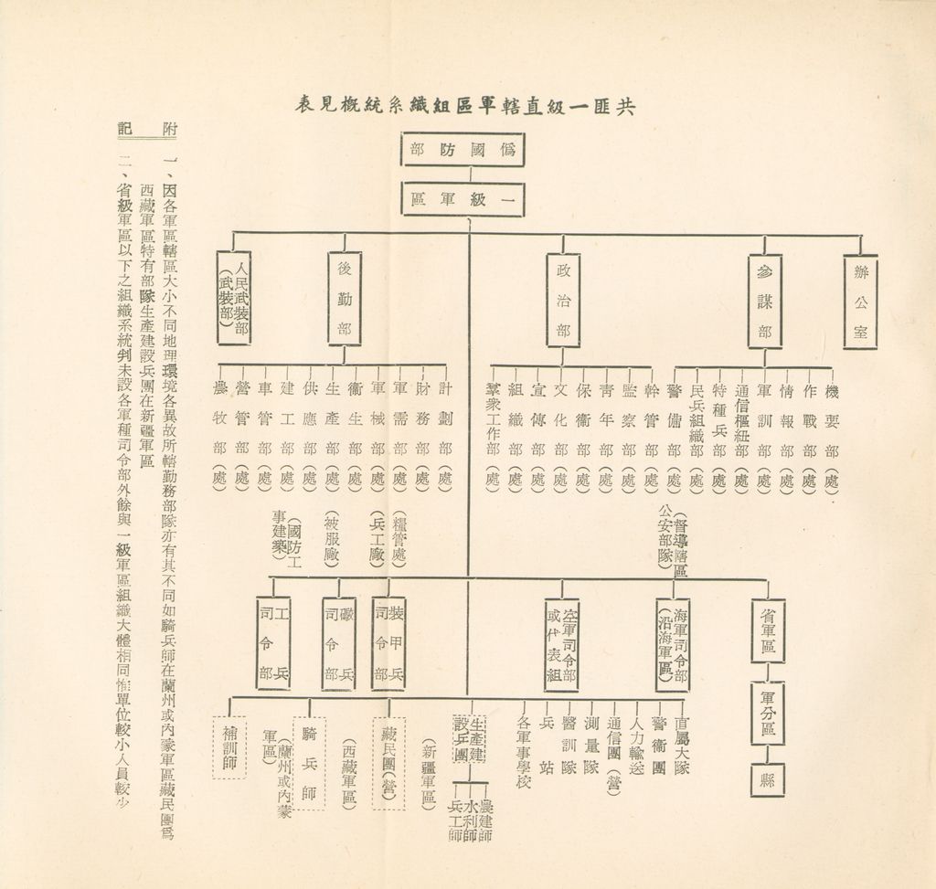 共匪之軍區的圖檔，第29張，共30張