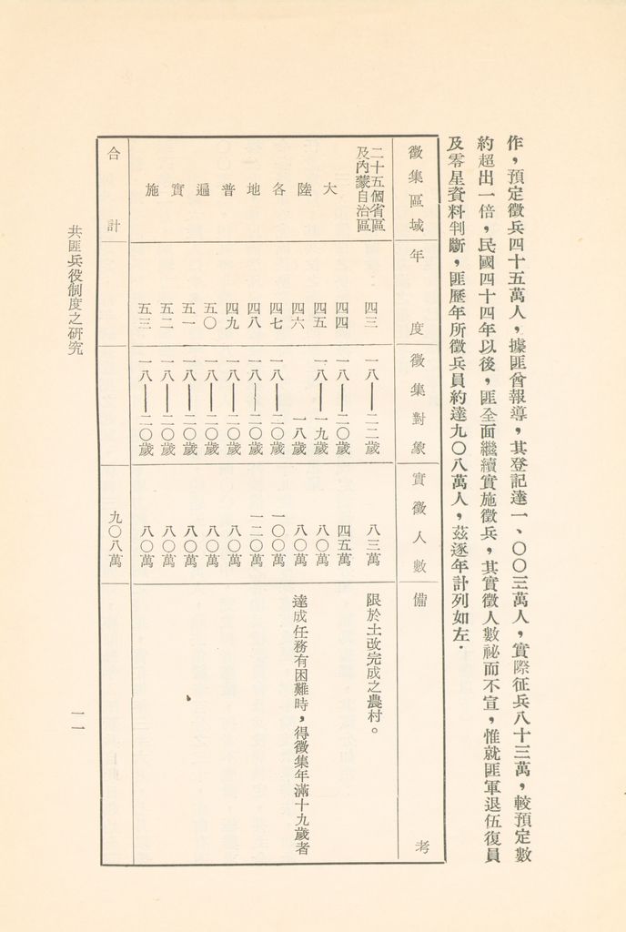 共匪兵役制度之研究的圖檔，第13張，共29張