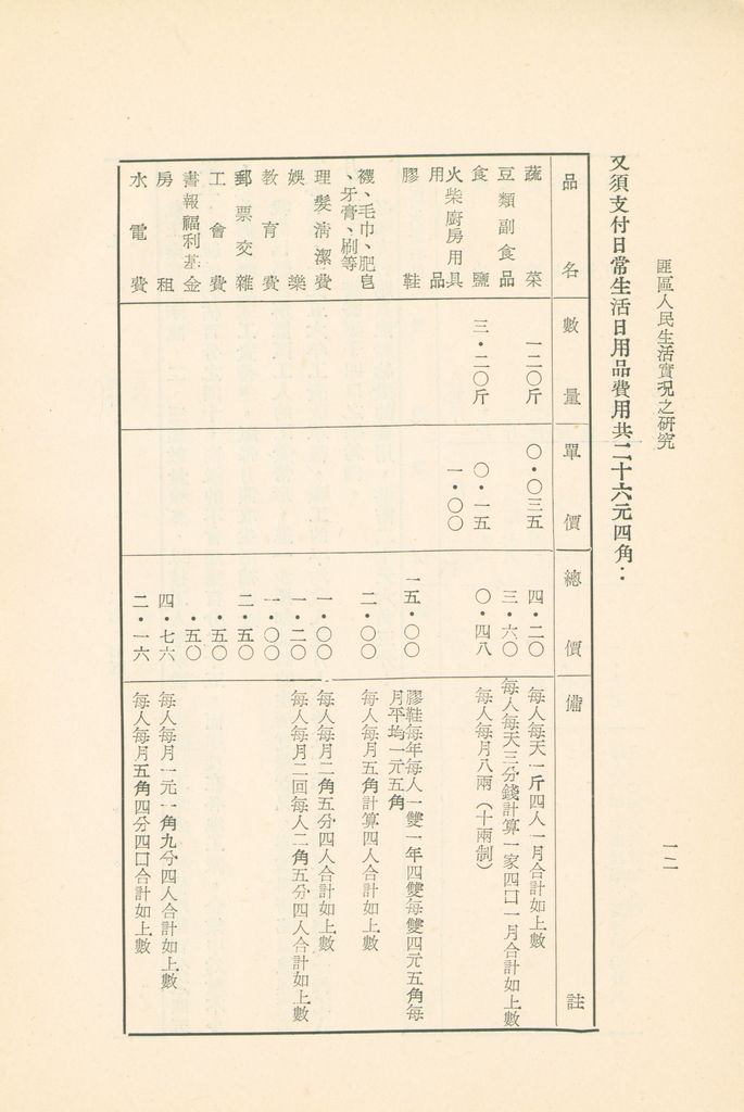 匪區人民生活實況之研究的圖檔，第14張，共29張