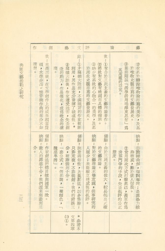 共匪文藝活動之研究的圖檔，第26張，共30張