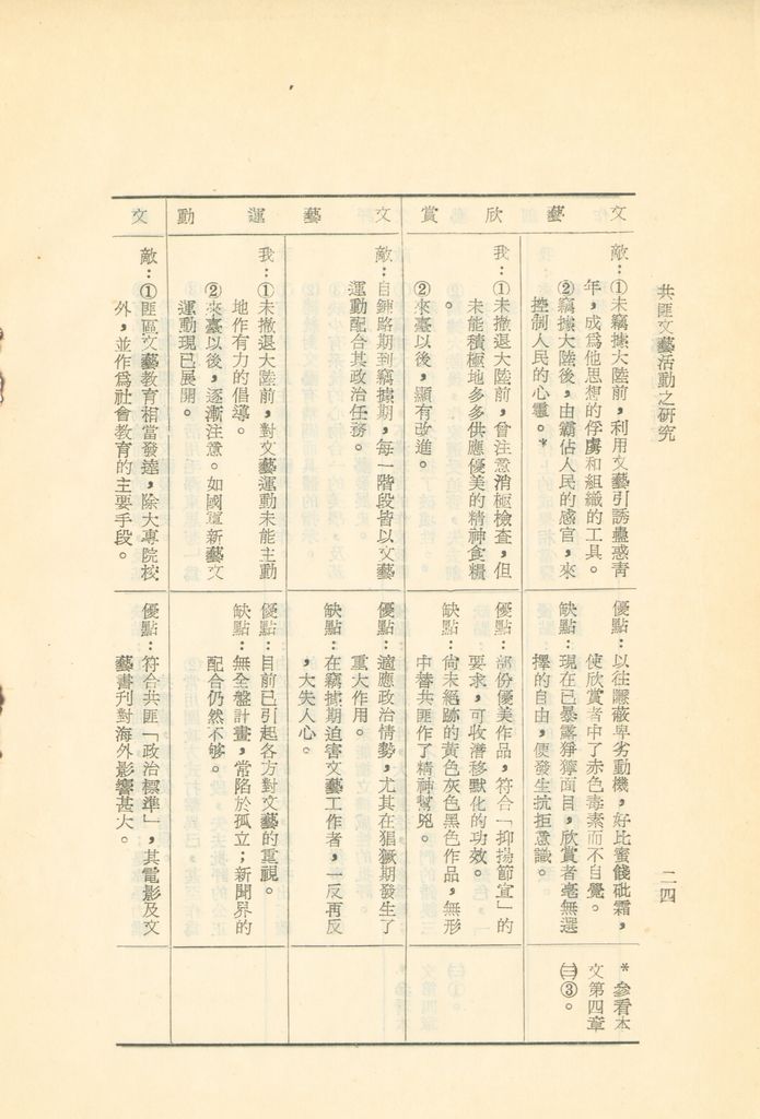 共匪文藝活動之研究的圖檔，第27張，共30張