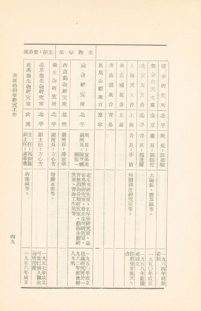 共匪的科學研究工作的圖檔，第52張，共75張