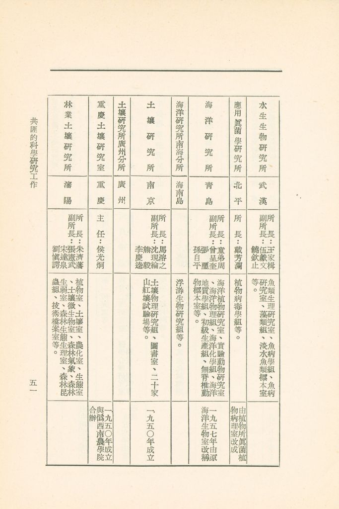 共匪的科學研究工作的圖檔，第54張，共75張