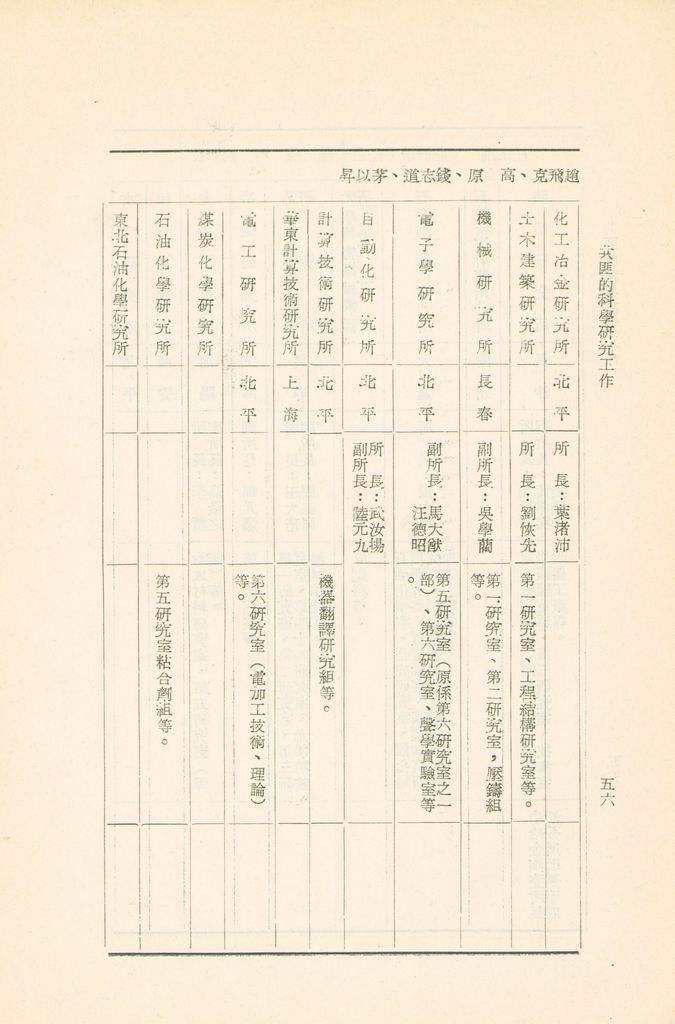 共匪的科學研究工作的圖檔，第59張，共75張