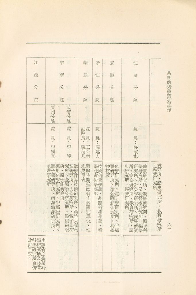 共匪的科學研究工作的圖檔，第65張，共75張