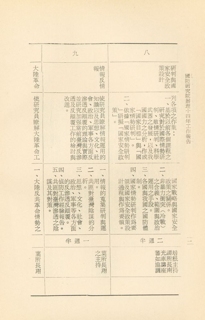 國防研究院辦理十四年工作報告的圖檔，第15張，共42張