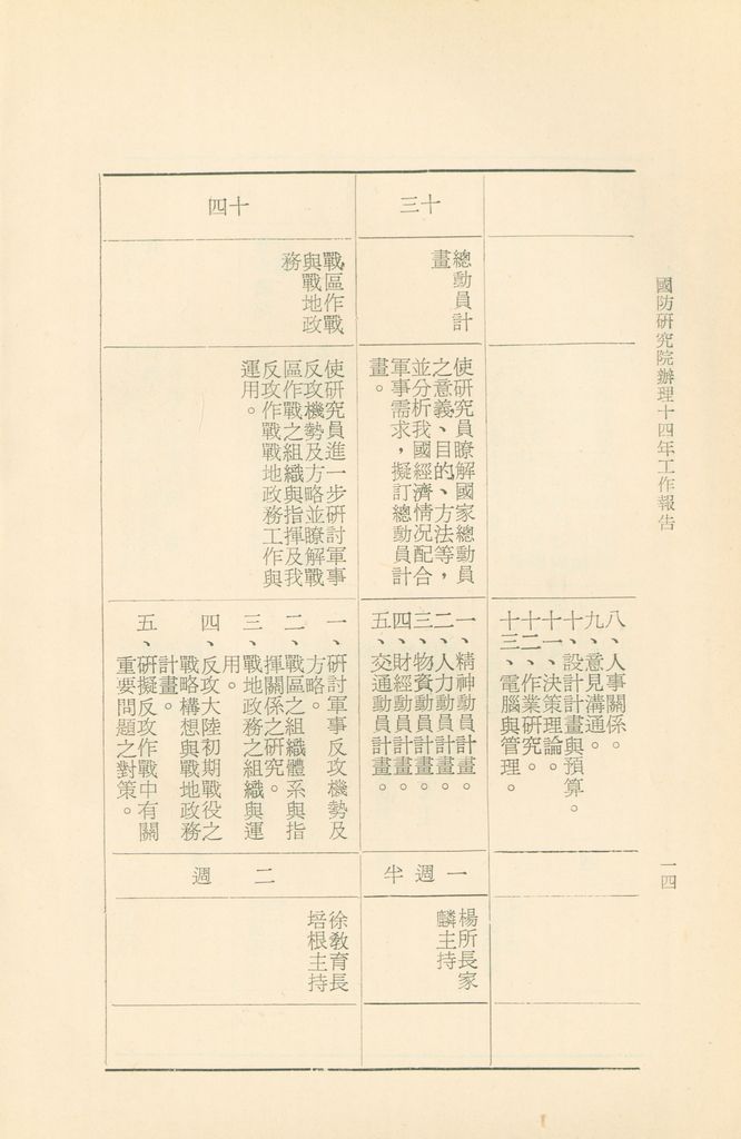 國防研究院辦理十四年工作報告的圖檔，第17張，共42張