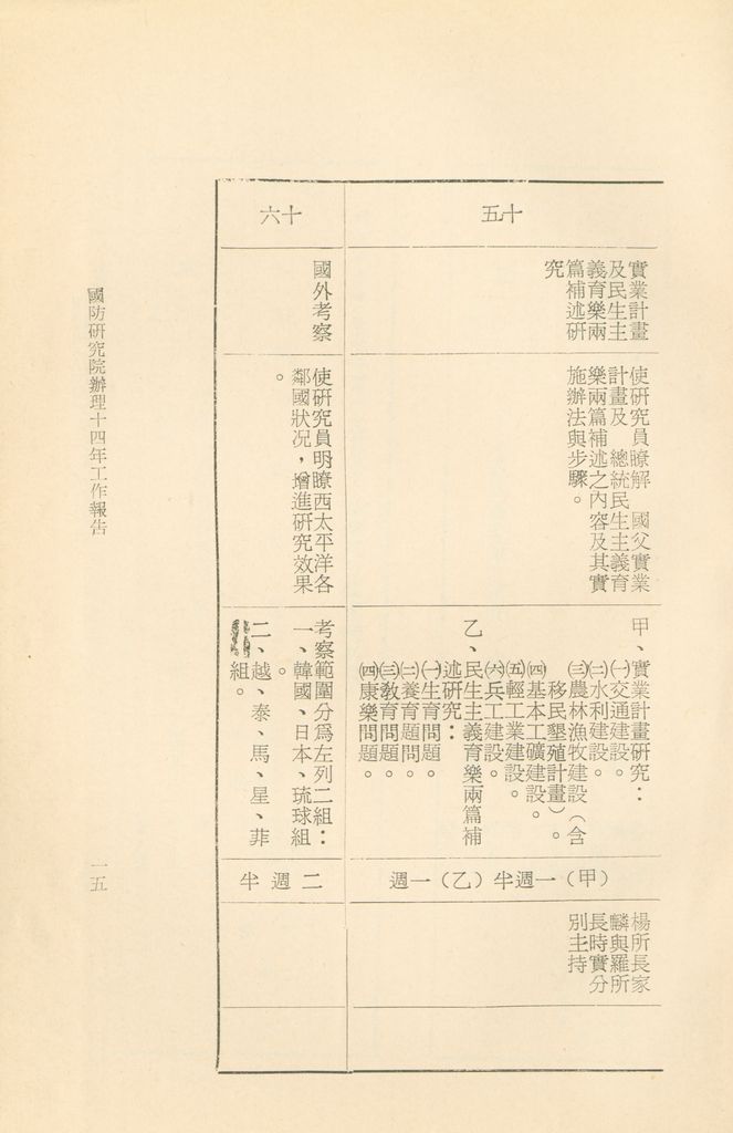 國防研究院辦理十四年工作報告的圖檔，第18張，共42張