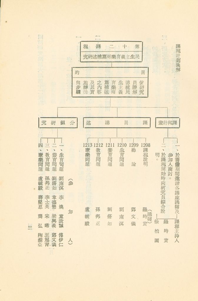 「民生主義育樂兩篇補述研究」實施計畫綱要的圖檔，第4張，共11張