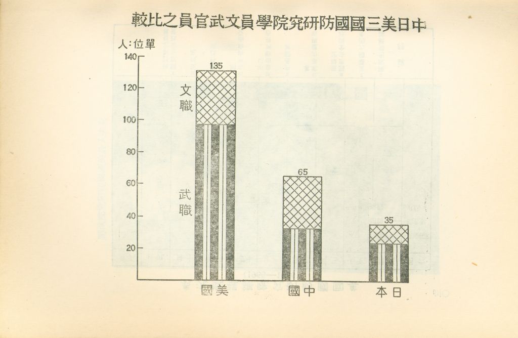 國外考察報告提要的圖檔，第30張，共43張