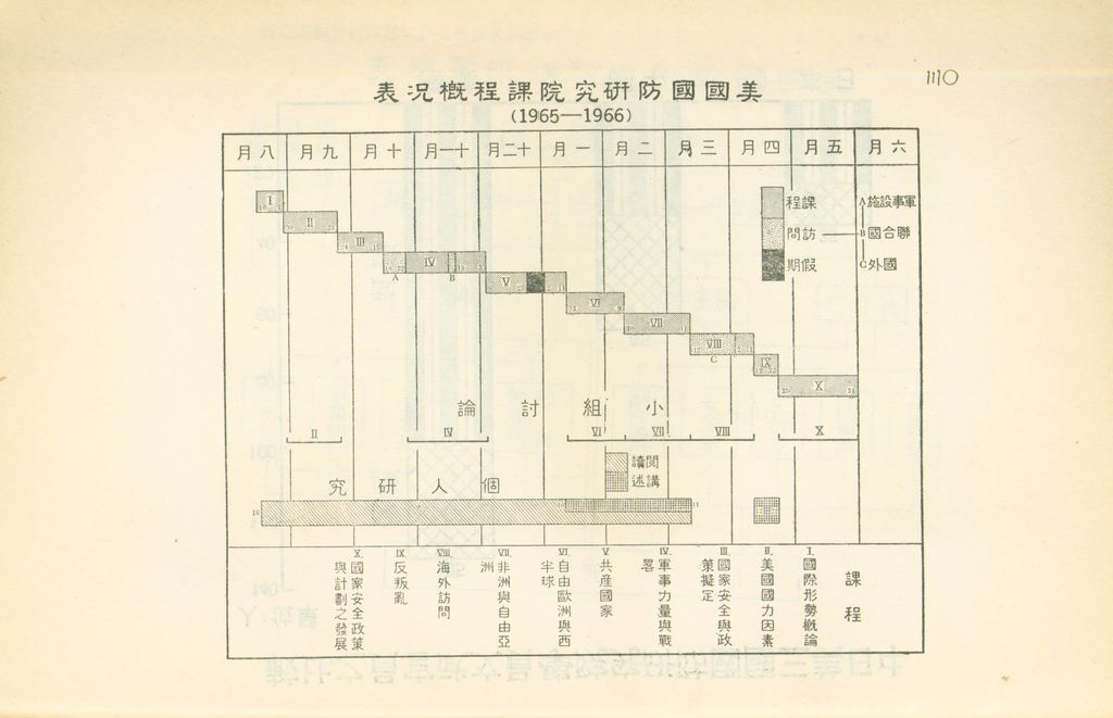 國外考察報告提要的圖檔，第31張，共42張