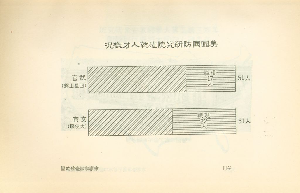 國外考察報告提要的圖檔，第38張，共43張