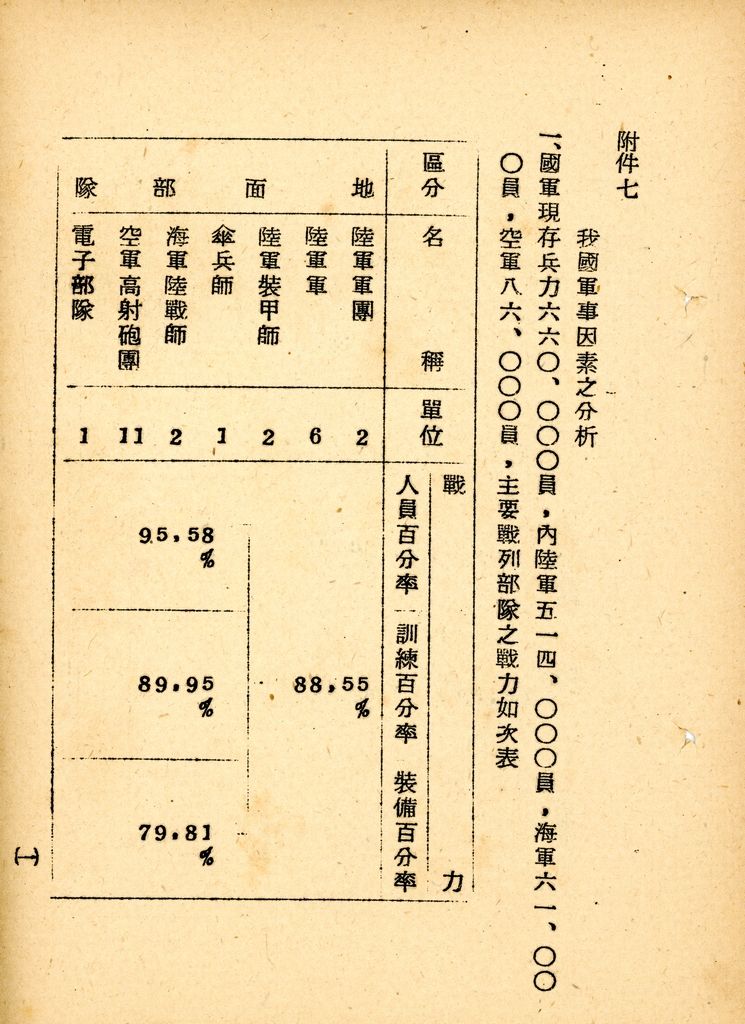 國家情勢判斷作業的圖檔，第110張，共126張