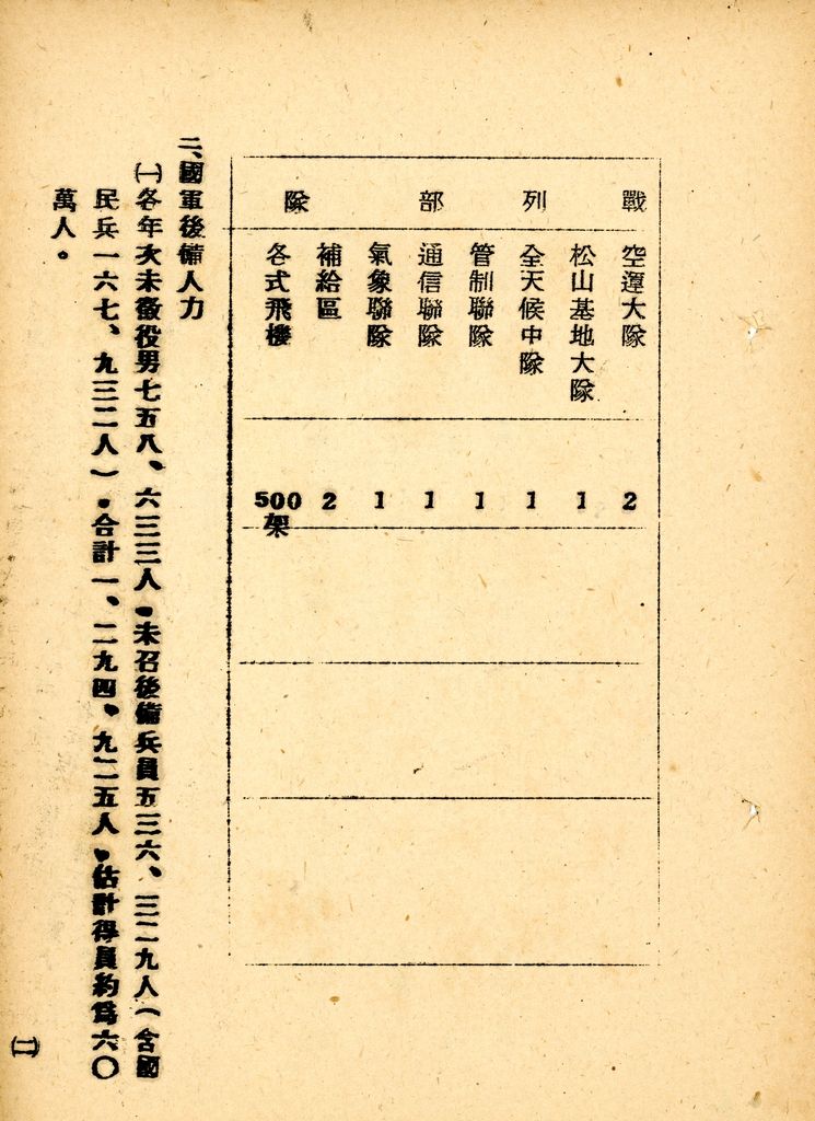 國家情勢判斷作業的圖檔，第112張，共126張