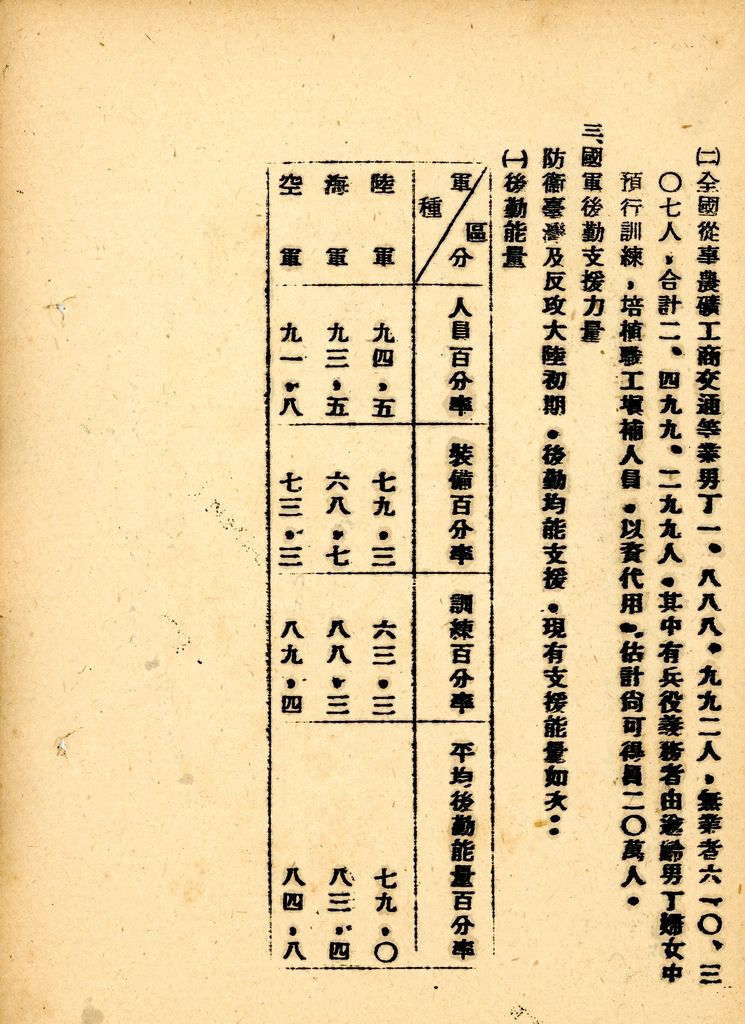 國家情勢判斷作業的圖檔，第113張，共126張