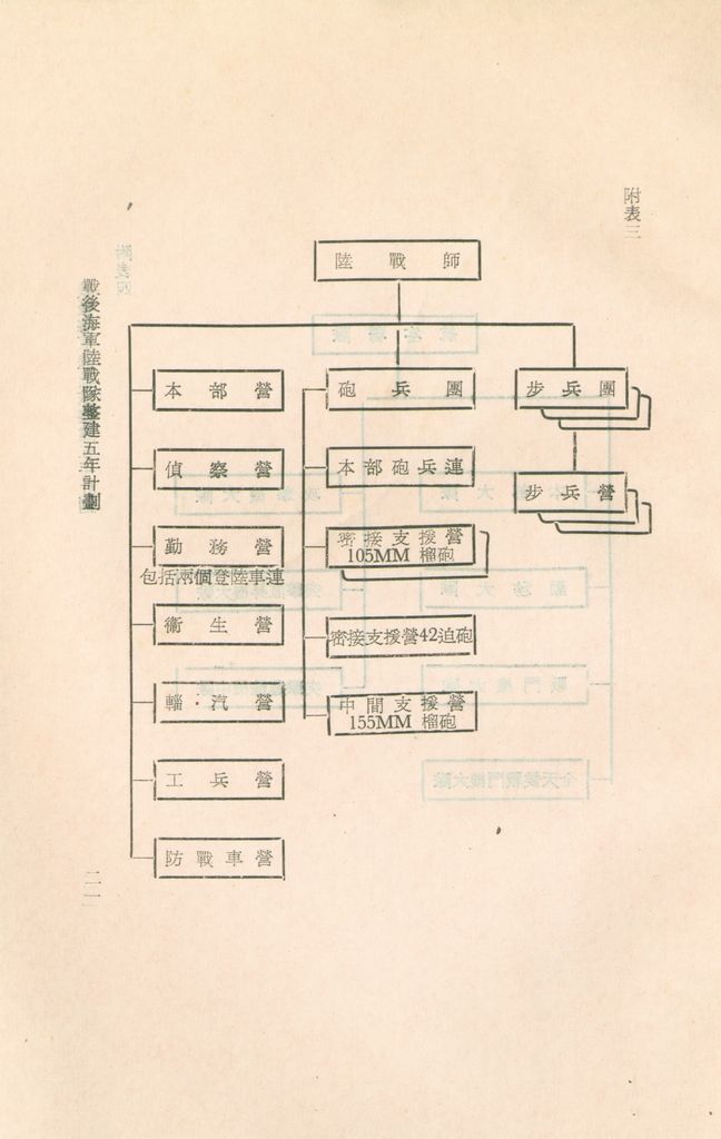 戰後海軍陸戰隊整建五年計劃的圖檔，第25張，共26張