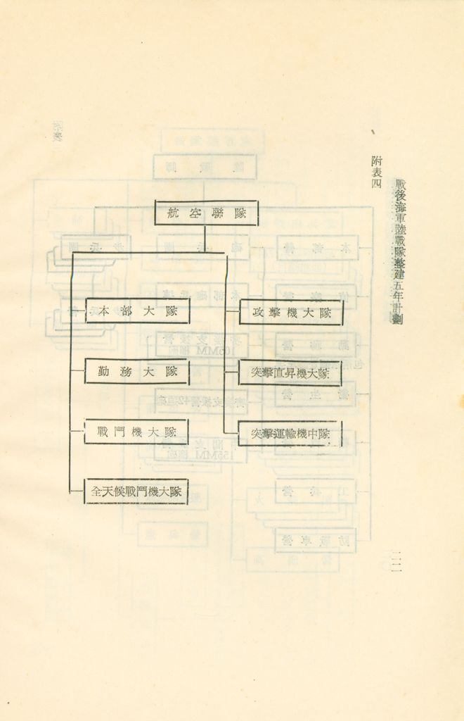 戰後海軍陸戰隊整建五年計劃的圖檔，第26張，共26張