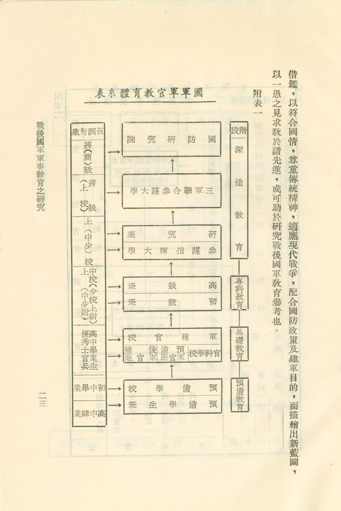 戰後國軍軍事教育之研究的圖檔，第26張，共30張