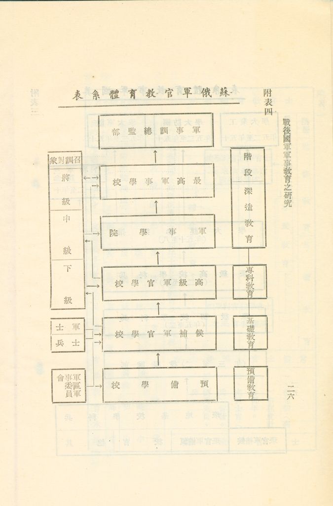 戰後國軍軍事教育之研究的圖檔，第29張，共30張